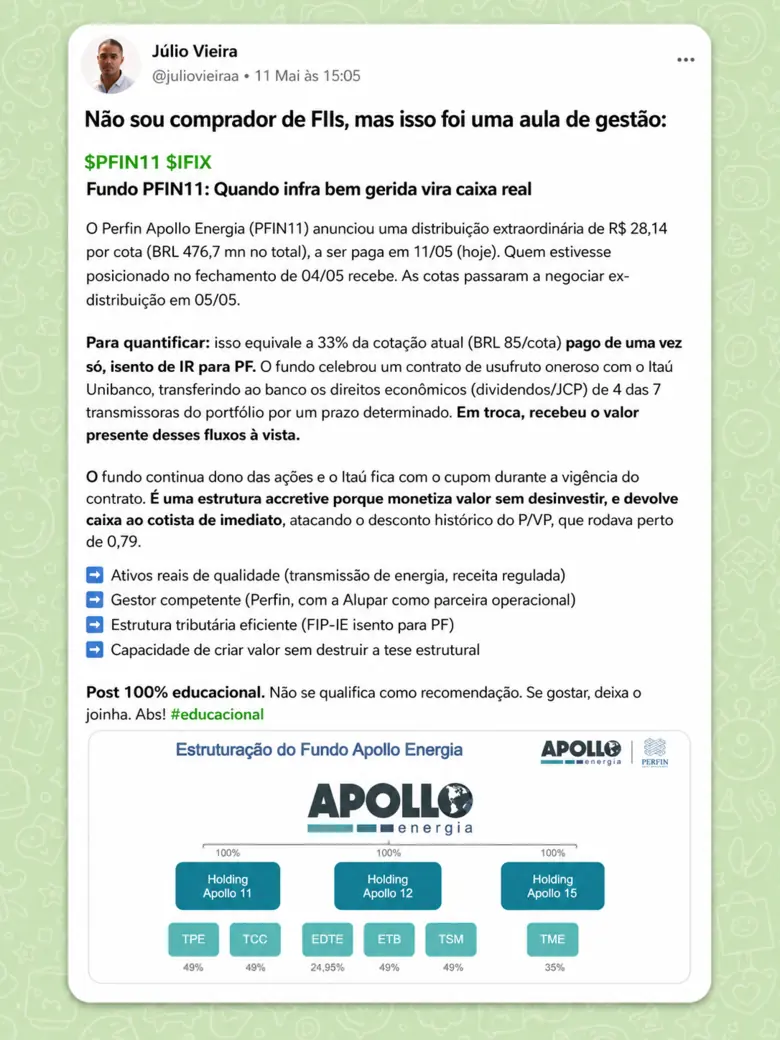 Post da mesa assinado por Júlio Vieira sobre o fundo PFIN11: distribuição extraordinária de R$ 28,14 por cota e o contrato de usufruto com o Itaú, com o organograma do Fundo Apollo Energia.