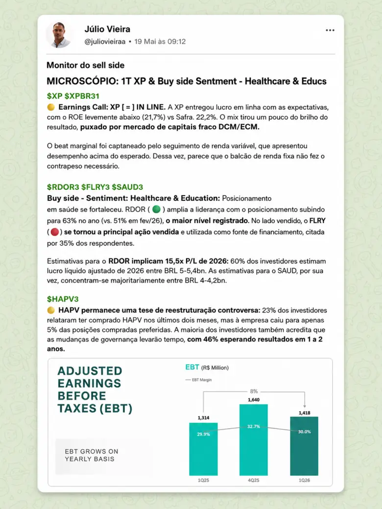 Post da mesa: Microscópio com o primeiro trimestre da XP e o sentimento do buy side em saúde e educação, com o gráfico de lucro antes de impostos.