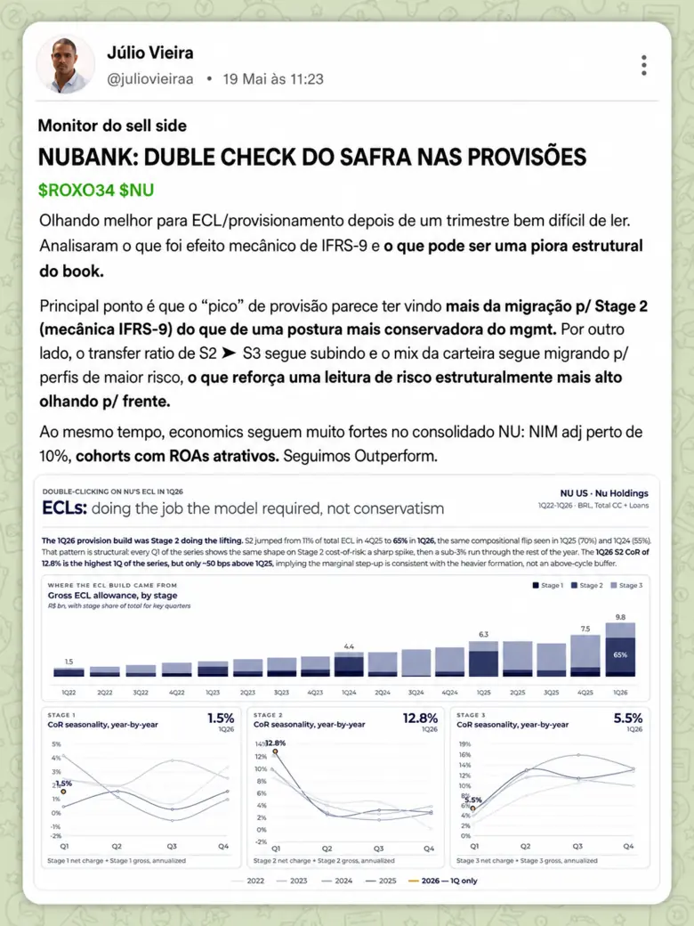 Post da mesa: double check do Safra sobre as provisões do Nubank, com os gráficos de perda esperada por estágio.