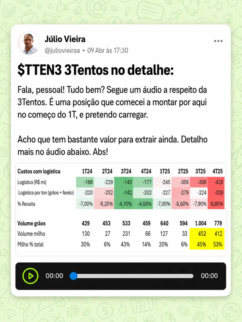 Post da mesa: 3Tentos no detalhe, com a tabela de custos de logística por trimestre e um áudio.