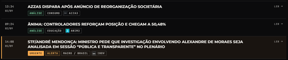 Três linhas do feed institucional do Terminal ACTA no tema noturno: hora e data à esquerda, manchete em caixa alta, chips ANÁLISE · CONSUMO · AZZA3, ANÁLISE · EDUCAÇÃO · ANIM3 e URGENTE · ALERTA · MACRO / BRASIL · IBOV, e o link LER à direita; a linha urgente tem fio e lavagem âmbar.